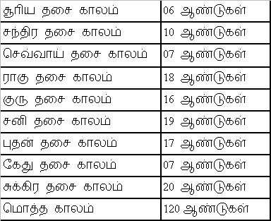 ஜோதிட வகுப்பு 3 | Tamil Novels